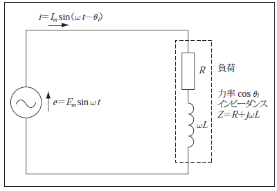 第6図　R —L直列回路
