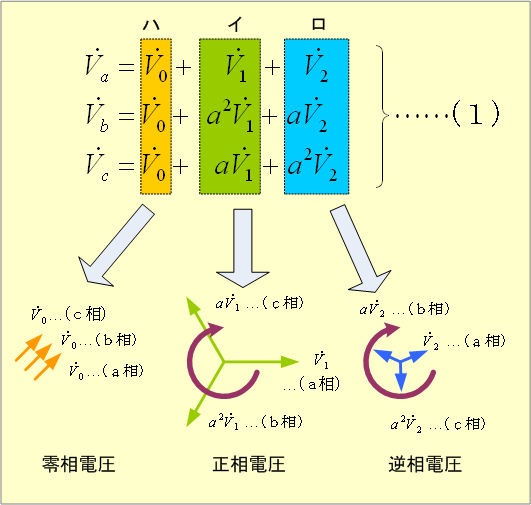 第3図 （1）式の図示