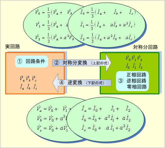 第7図 対称座標法の計算フロー