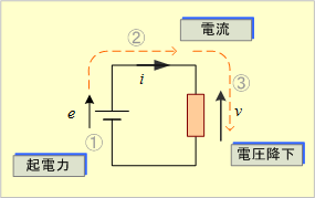 第1図　電気回路の電圧と電流