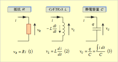 第2図　回路素子の端子電圧（電圧降下）と電流との関係