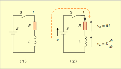 第3図　RL直列回路（a）と回路各部の電圧と電流（b）