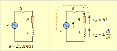 第1図　RL直列回路　第2図　回路各部の電圧と電流