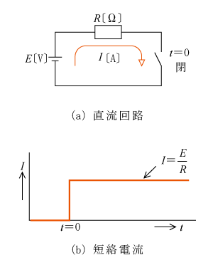 第1図　直流回路における短絡電流