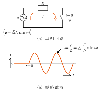 第2図　単相回路における短絡電流