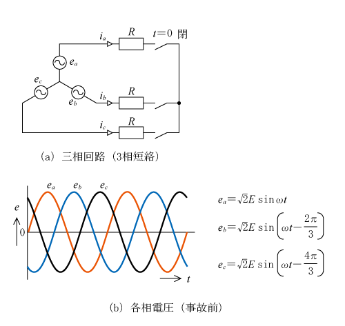 第3図　三相回路における各相電圧