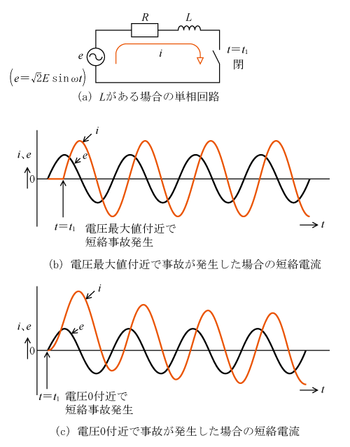 第6図　Lがある場合の単相回路における短絡電流