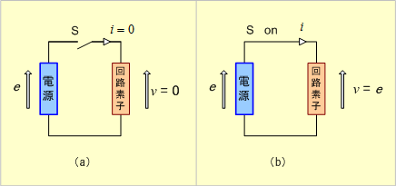 第9図　電源の起電力と回路素子の端子電圧の関係