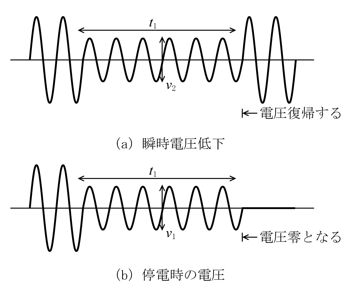 第5図　電圧波形の状況