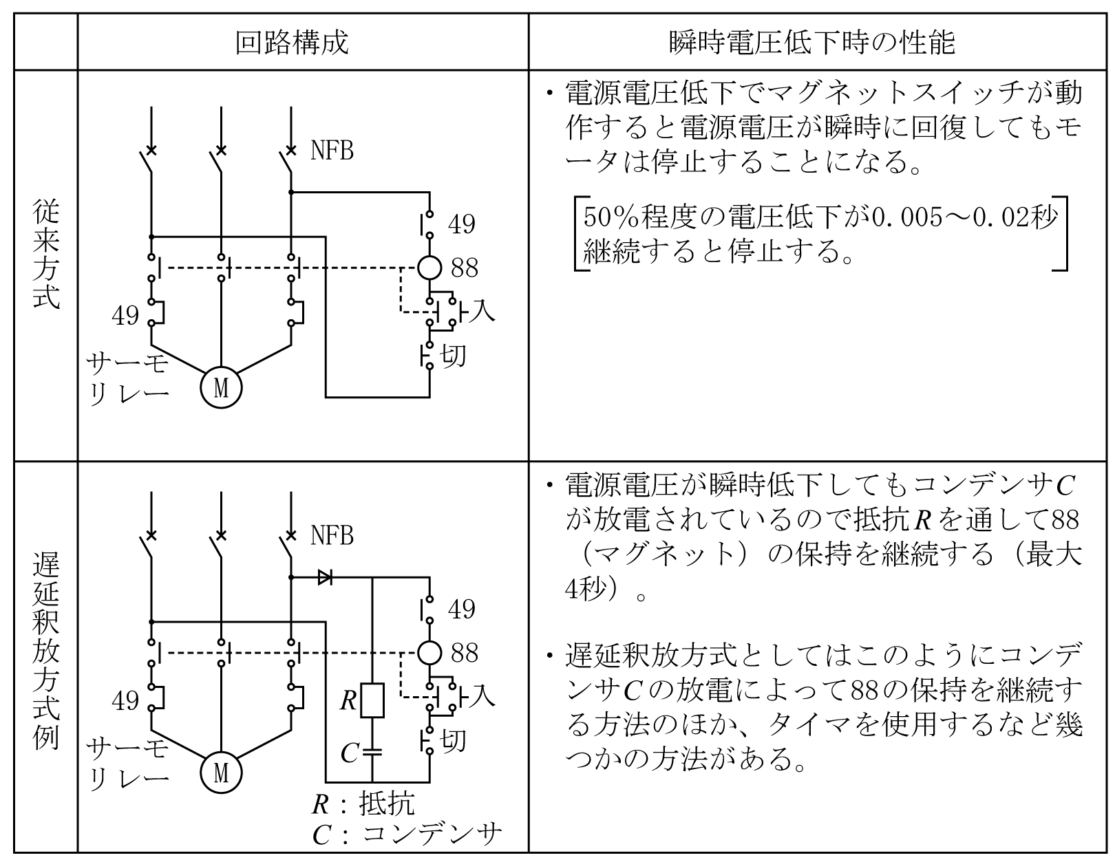 第7図　マグネットスイッチの対策例
