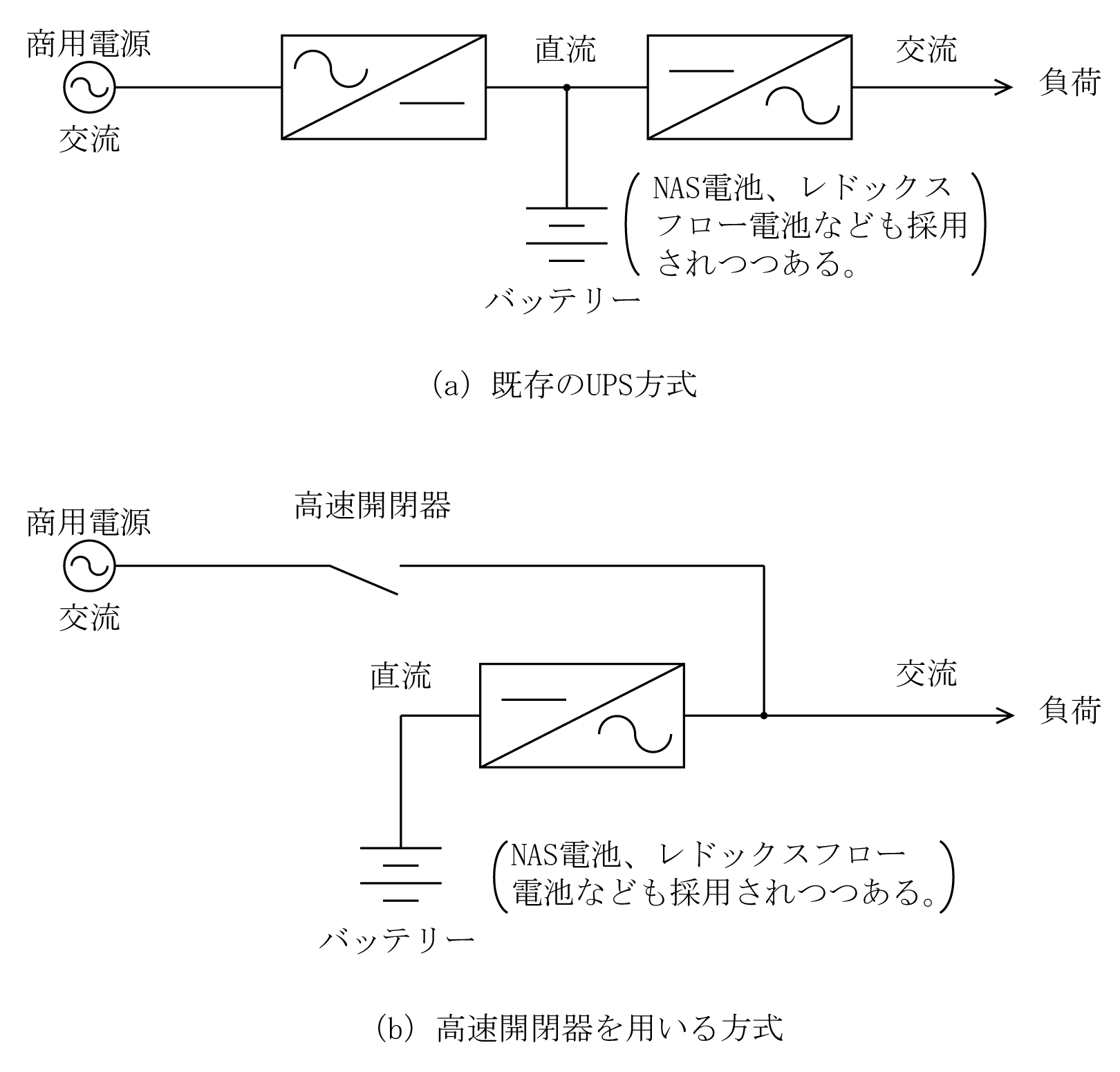 第8図　UPS方式、高速開閉器を用いる方式