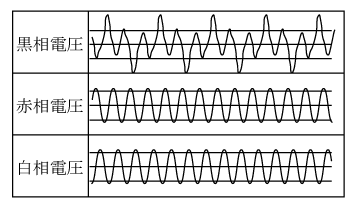 第1図　VTの鉄共振波形例