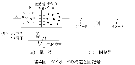 第4図　ダイオードの構造と図記号
