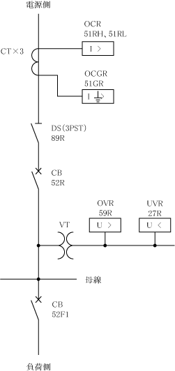 第1図　受電回路の単線接続図例（部分）