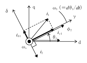 第4図　φ2＝0制御のベクトル構成