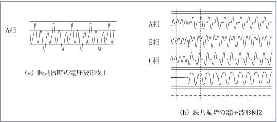 第6図　鉄共振時の電圧波形例