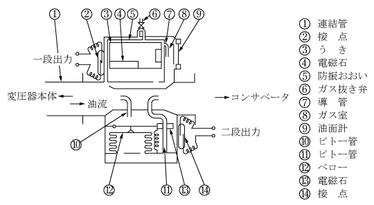 第5図　ピトー継電器の構造