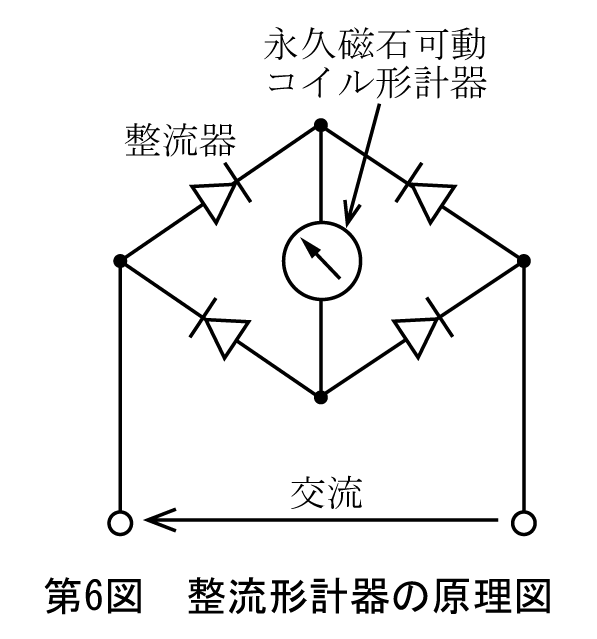 第6図　整流形計器の原理図