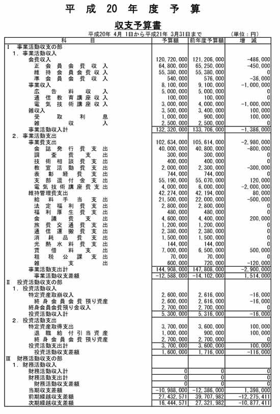 平成20年度予算 収支予算書