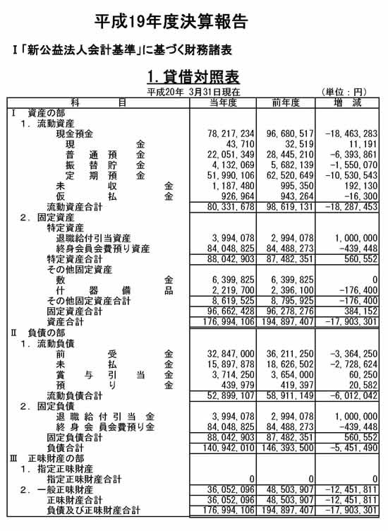 「新公益法人会計基準」に基づく財務書表　1. 賃借対照表