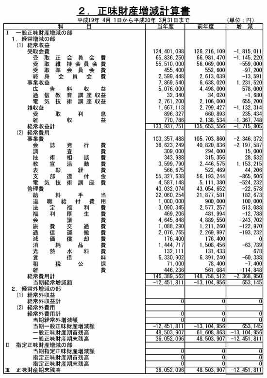 2. 正味財産増減計算書