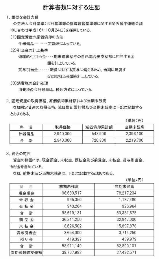 計算書類に対する注記