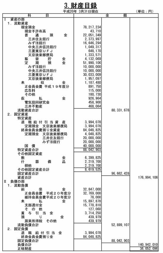 3. 財産目録