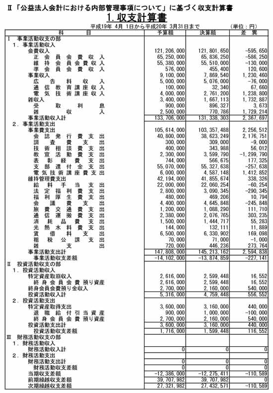 「公益法人会計における内部管理事項について」に基づく収支計算書　1. 収支計算書
