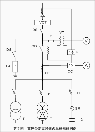 第7図　高圧受変電設備の単線結線図例
