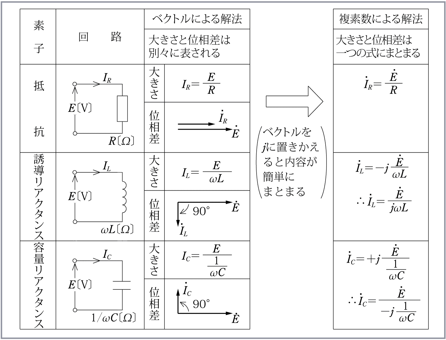 回路素子の複素数表示と正弦波交流回路計算 音声付き電気技術解説講座 公益社団法人 日本電気技術者協会