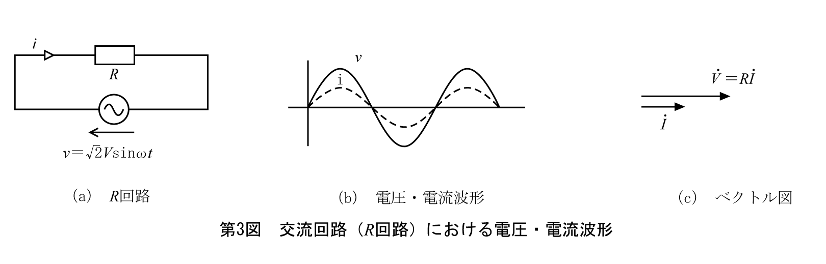 第3図　交流回路（R回路）における電圧・電流波形