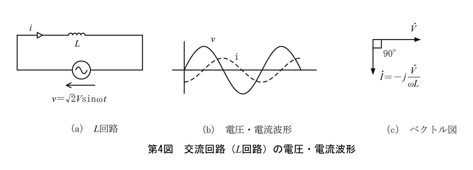 第4図　交流回路（L回路）の電圧・電流波形