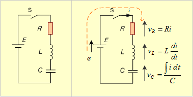 第1図　RLC直列回路　第2図　回路各部の電圧と電流
