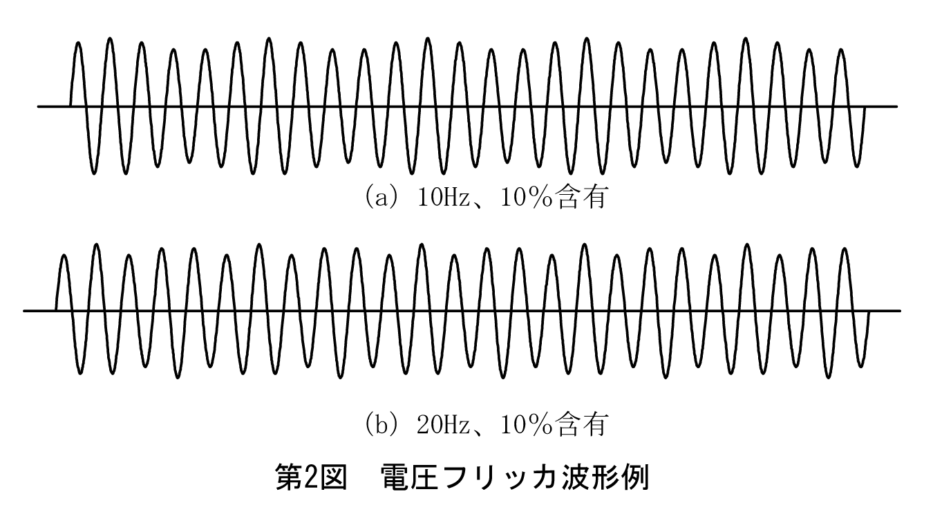 第2図　電圧フリッカ波形例