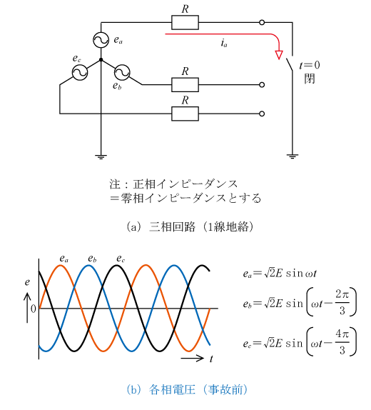第4図　三相回路における各相電圧