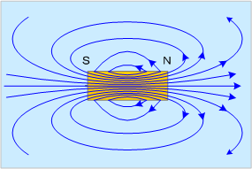第7図　磁石がつくる磁界の磁束分布