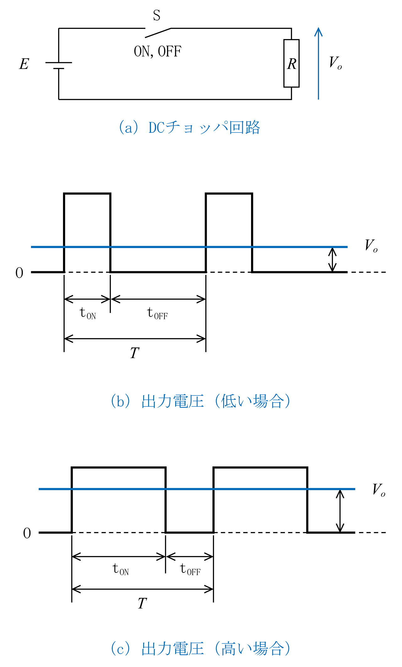第2図　直流電圧制御の原理