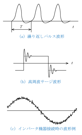 第5図　インバータ機器の電圧波形例