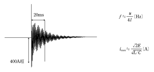第5図　電流波形例（投入サージ例）