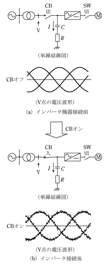 第8図　インバータ充電時の電圧波形例