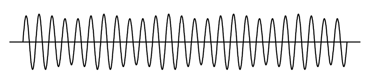 第4図　電圧フリッカ波形例（10Hz、10％含有）