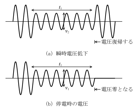 第7図　瞬停と停電の電圧波形の違い