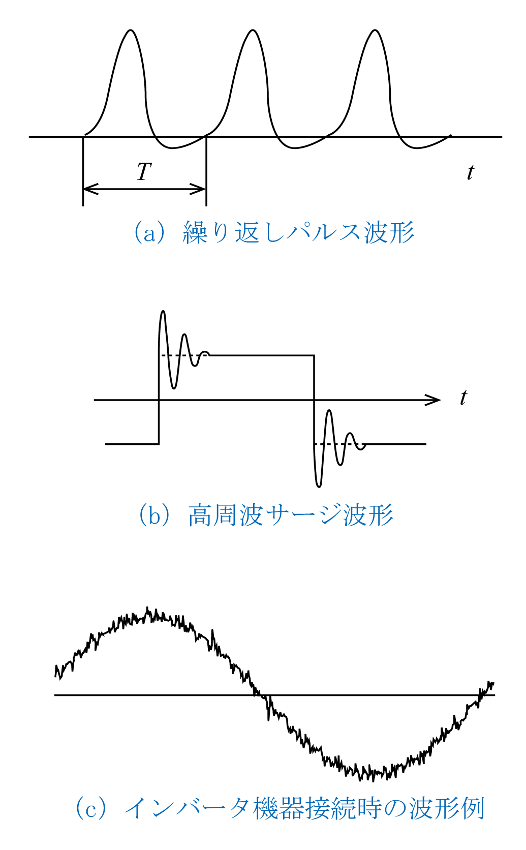 第11図　インバータ機器の電圧波形例