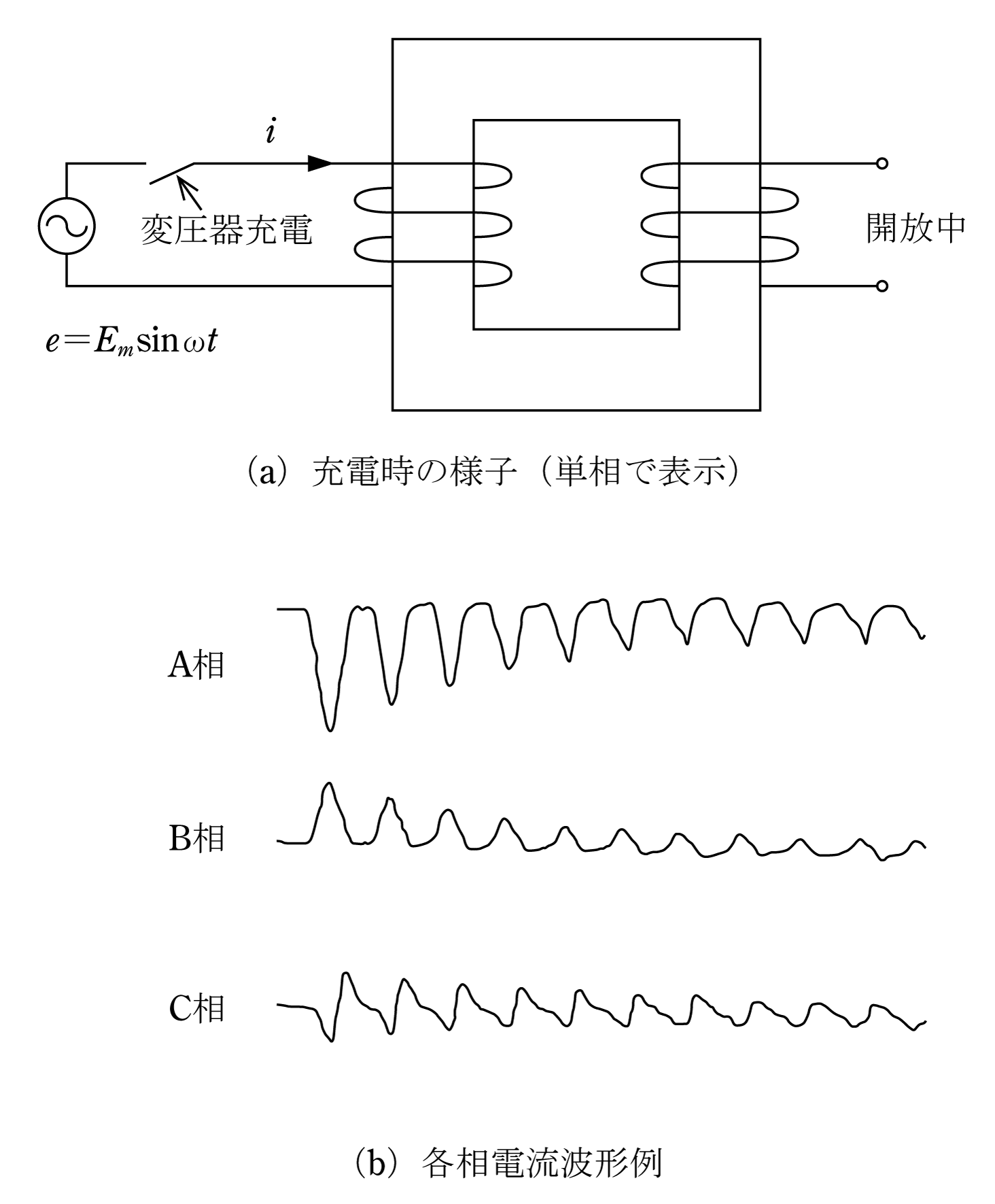 第13図　変圧器充電時の励磁突入電流波形例