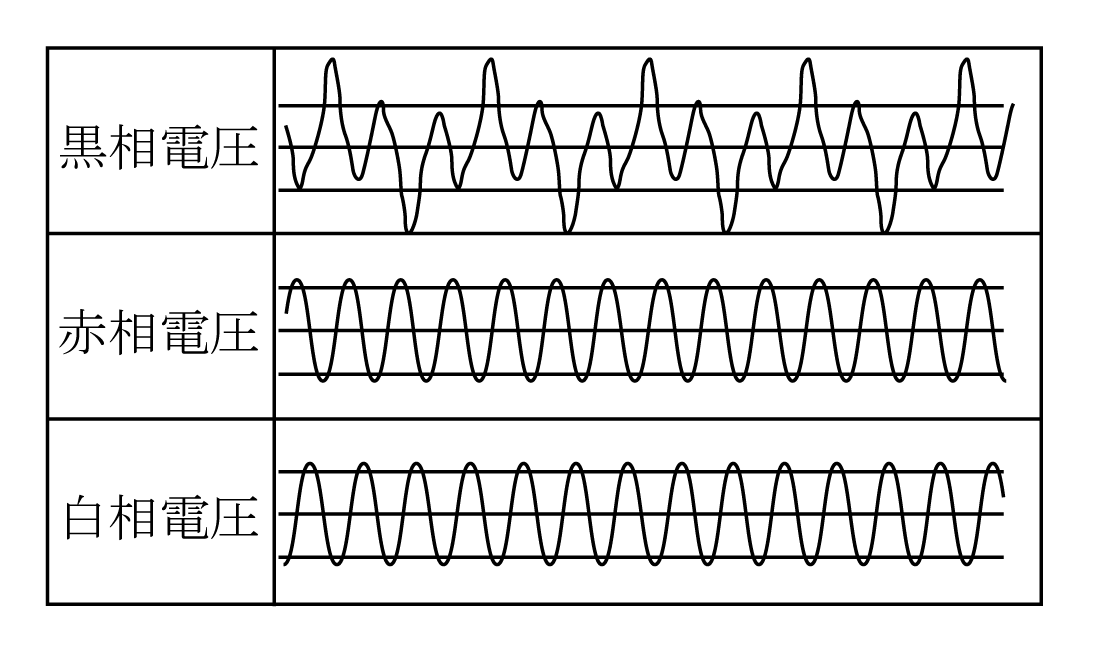 第15図　VTの鉄共振の波形例