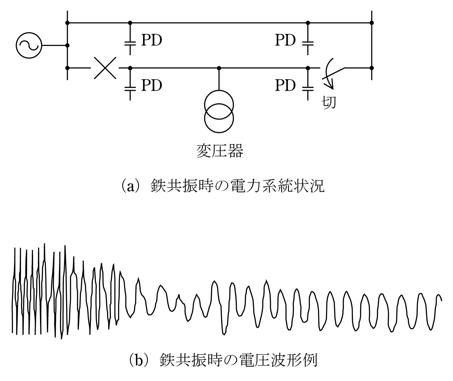 第16図　変圧器の鉄共振例