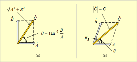 第10図　大きさ（実効値）と相差角の関係