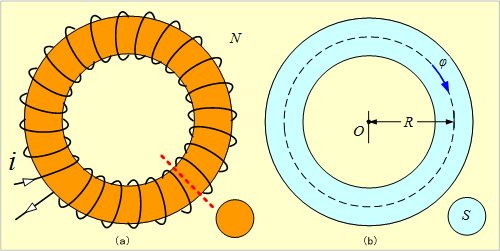 第2図　環状ソレノイド