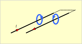 第4図　無限長直線導体による往復線路