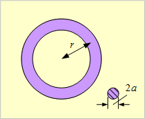 第14図　環状導体